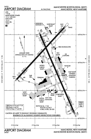 Kmht Airport Diagram  Apd