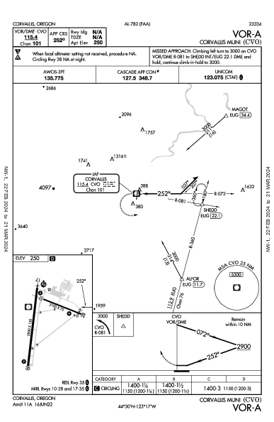 Kcvo Vor A Iap Flightaware