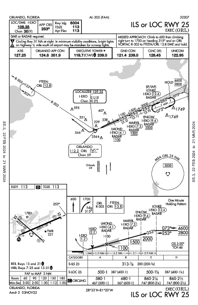 Korl Ils Or Loc Rwy 25 Iap Flightaware